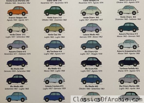 FIAT 500 JOLLY ( tribute ) HOW to ORDER ? STEP by STEP –فيات 500 جولي ( تحية ) كيف تطلب؟ خطوة بخطوة –