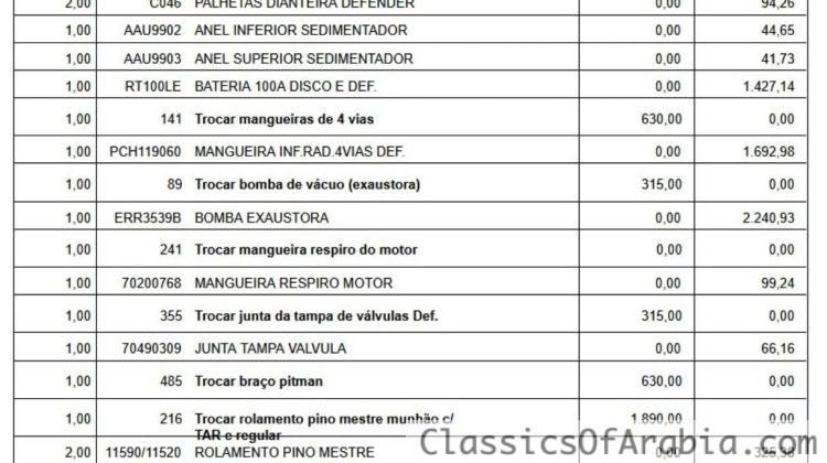 Land Rover Defender 110 2000